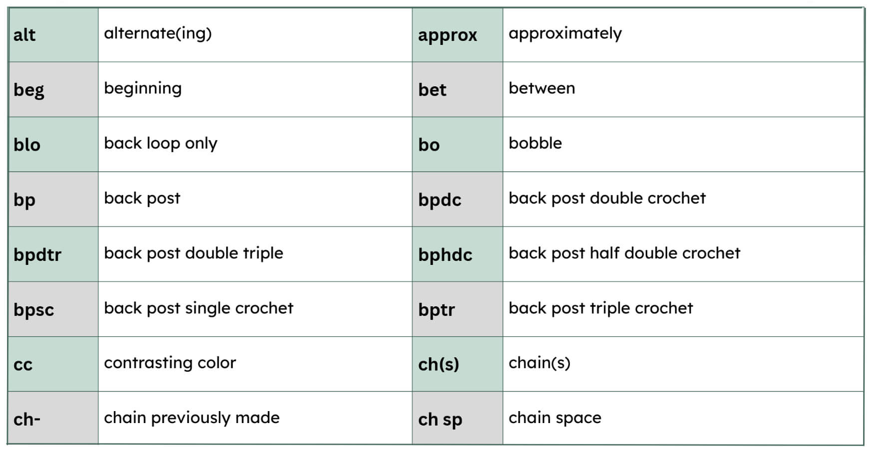 crochet-abbreviations-list1