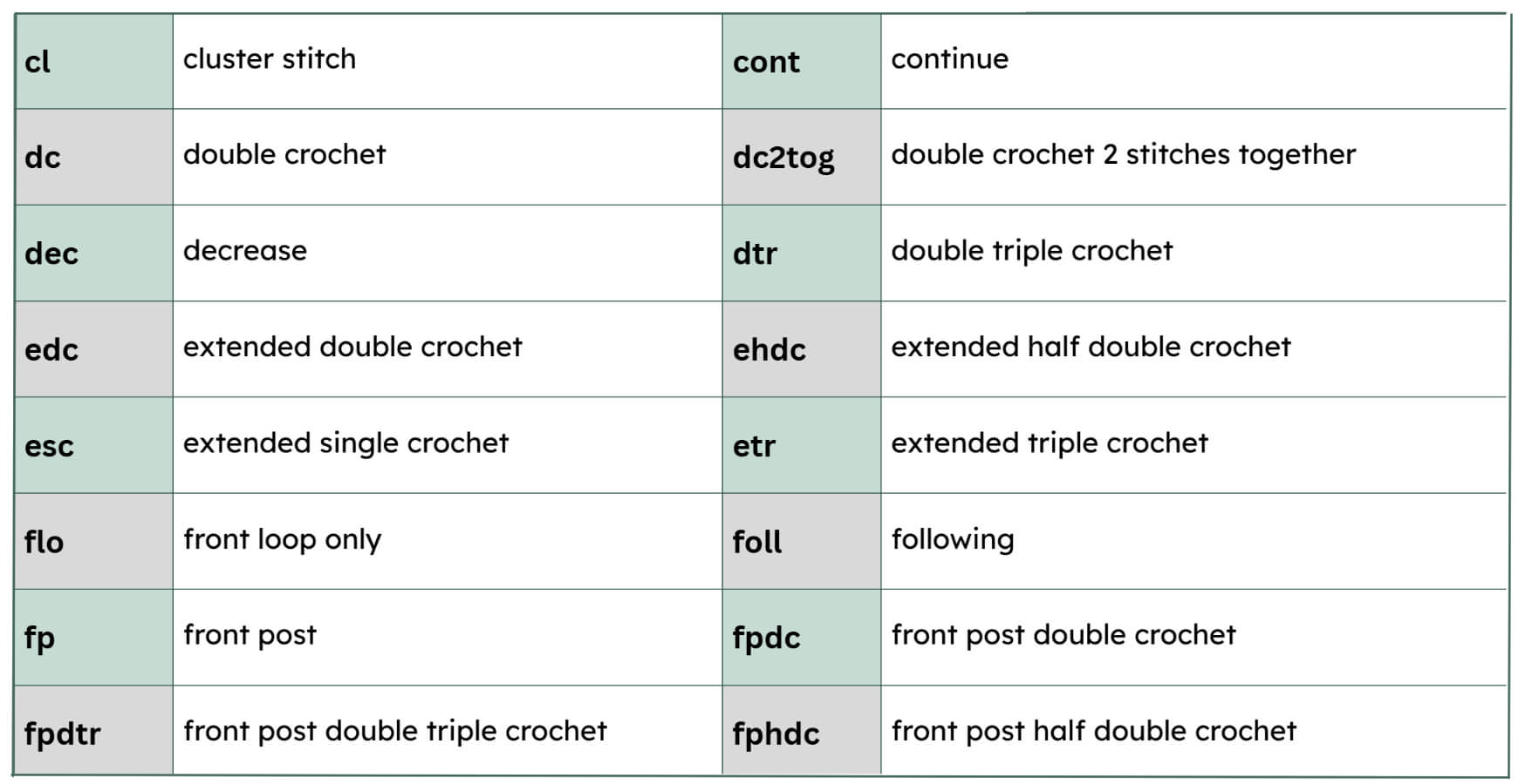 crochet-abbreviations-list3