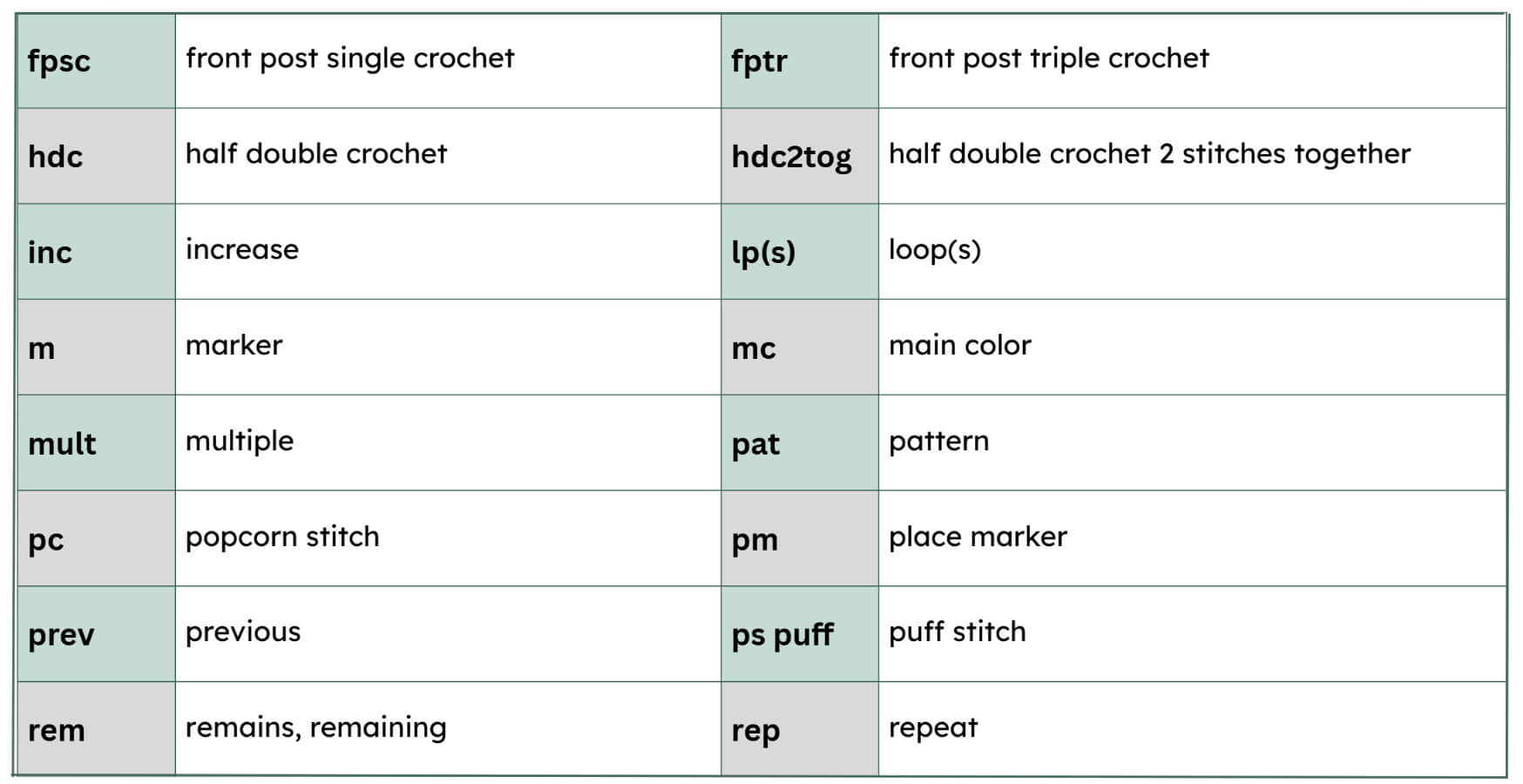 crochet-abbreviations-list3