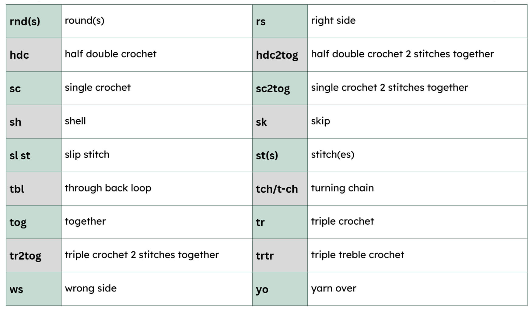 crochet-abbreviations-list4