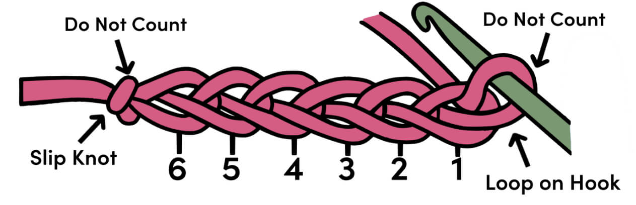 how-to-count-chain-stitches