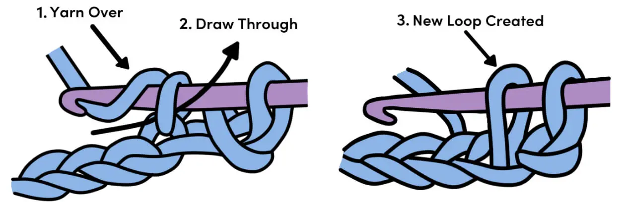 how-to-single-crochet