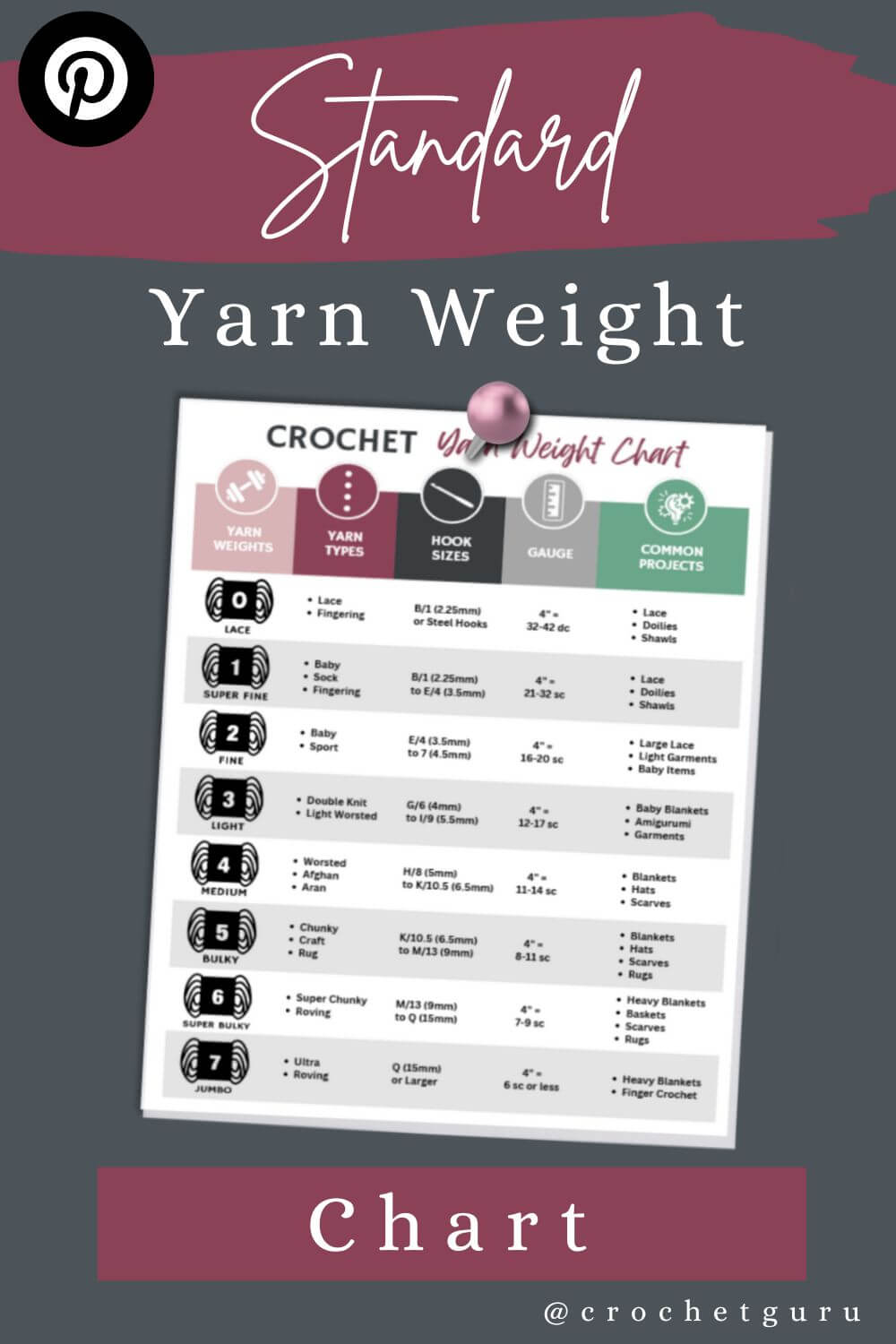 standard-yarn-weight-chart-pinterest-link