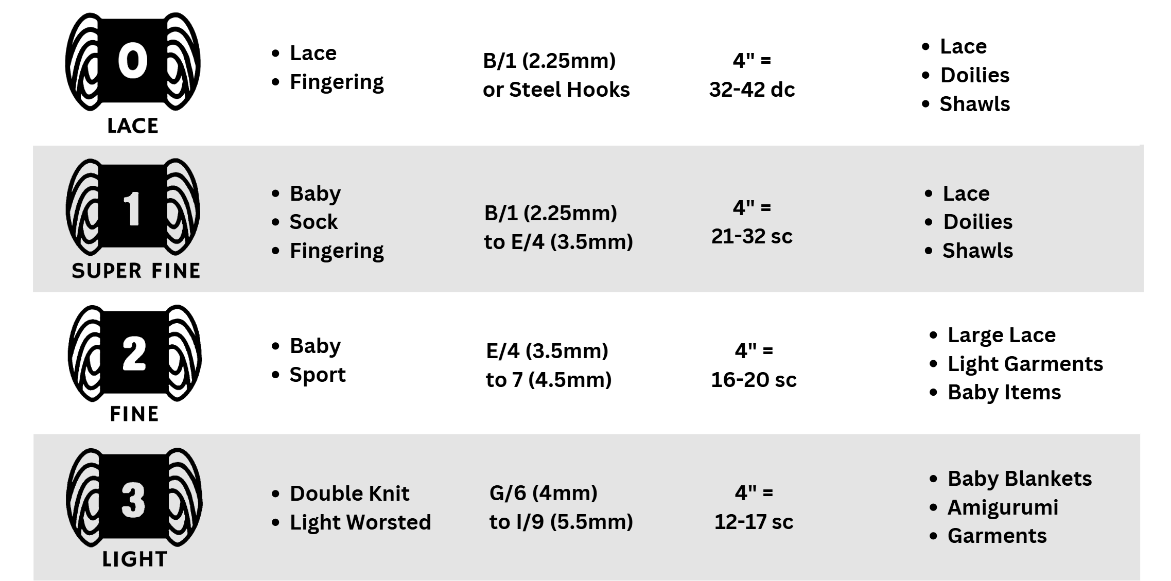 standard-yarn-weight-chart2