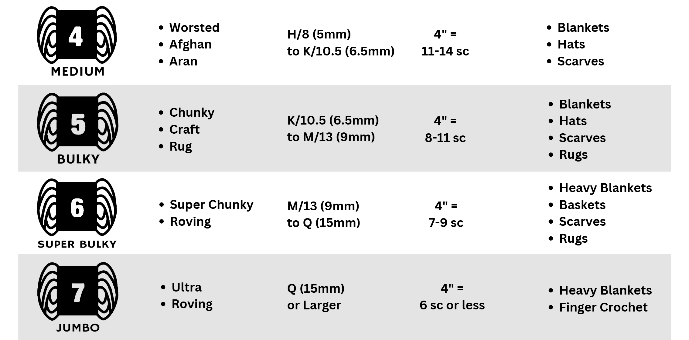 standard-yarn-weight-chart3